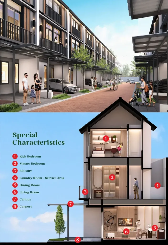 Karakter Rumah Anza Homes Paramount Serpong